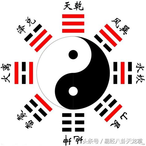 八卦 卦象|易經八卦:八卦卦象,含義,八卦關係,八卦與五行,八卦與。